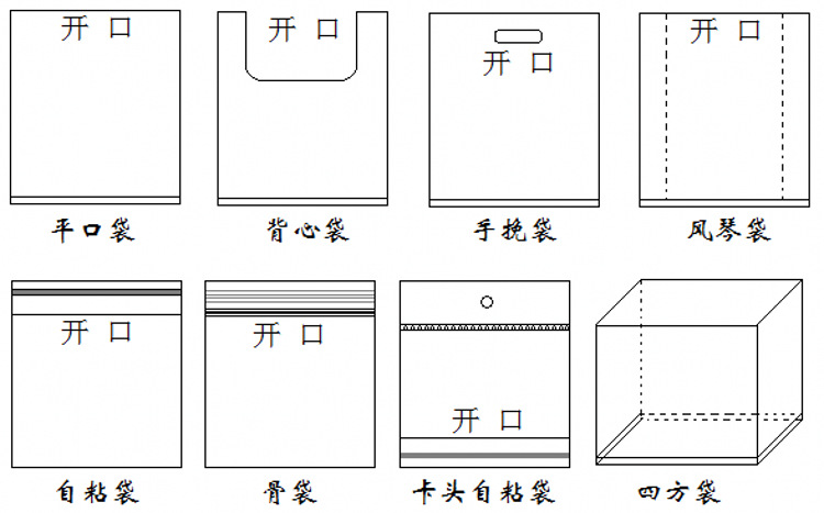 胶袋示意图