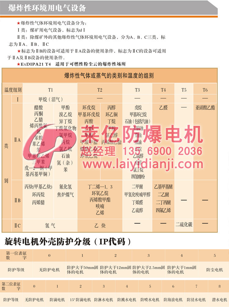 5kw 粉尘防爆振动电机 安阳防爆电机