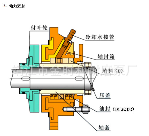 HTB说明5