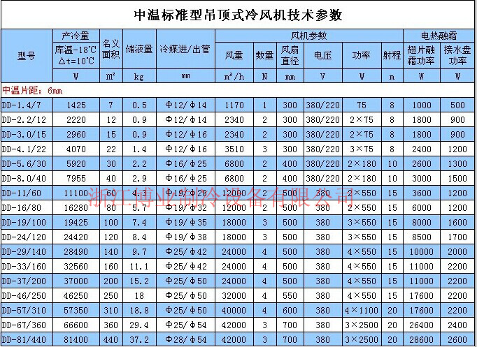 DD型参数表