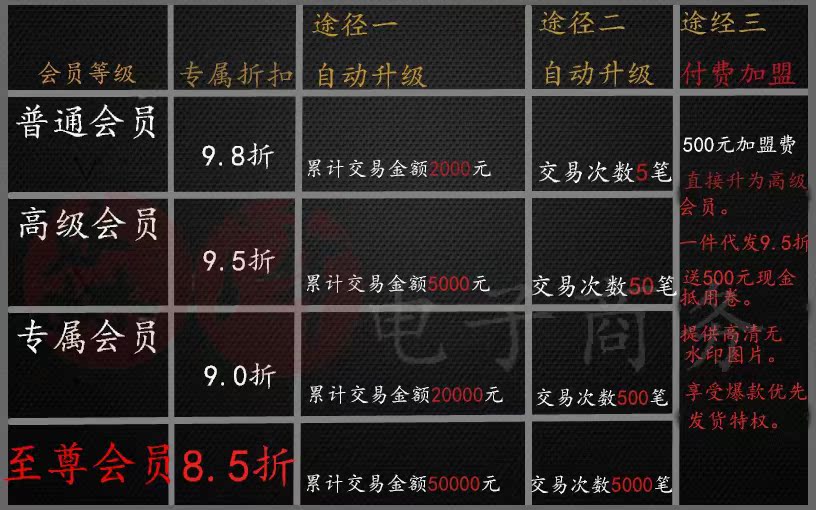 會員特權_副本_副本