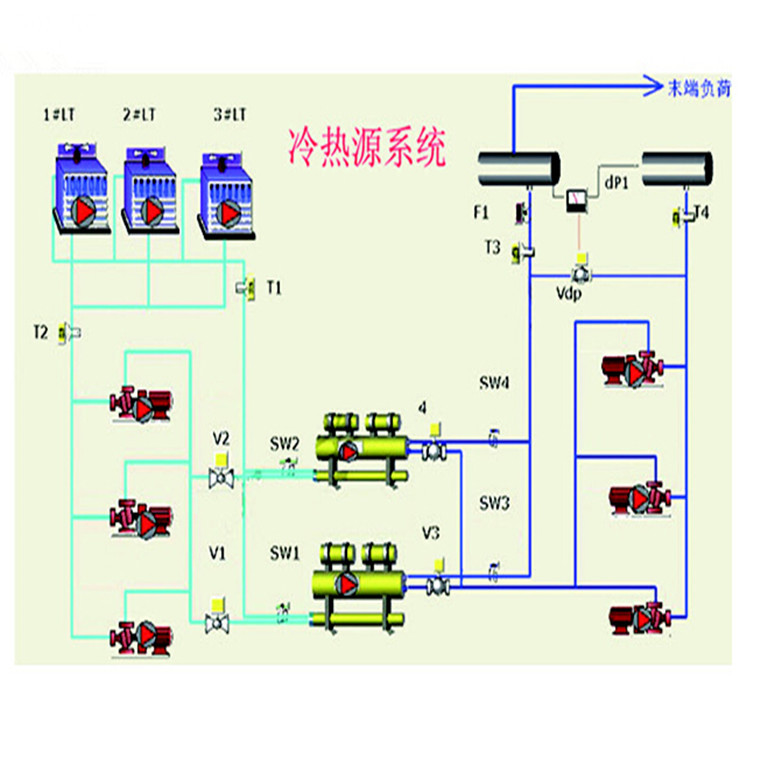 冷热源系统工程 冷冻站系统监控解决方案 冷却水循环自动控制系统