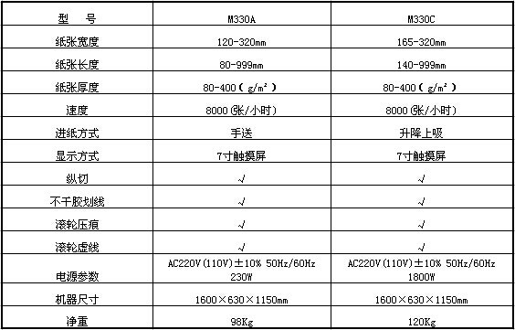 M330参数