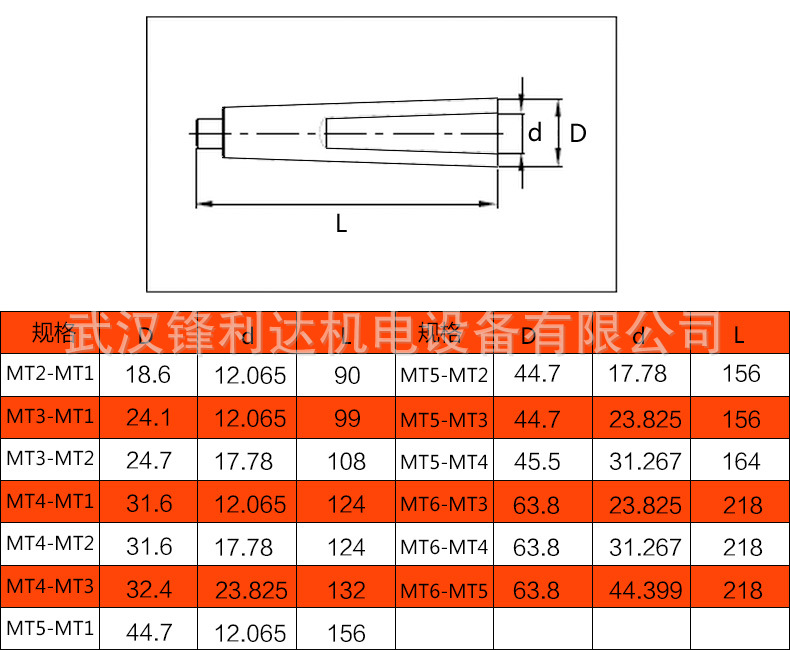 优质大工变径套 莫氏变径套 锥套 钻套 1-2 2-3 高品质 专利号