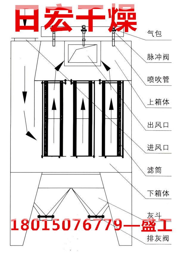 脉冲布袋除尘器