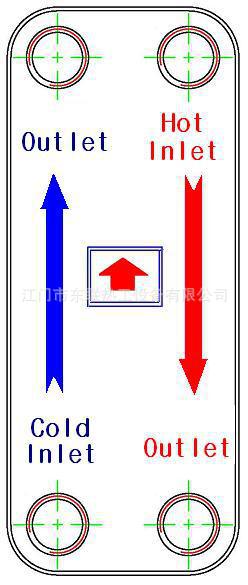 镍钎焊板式换热器