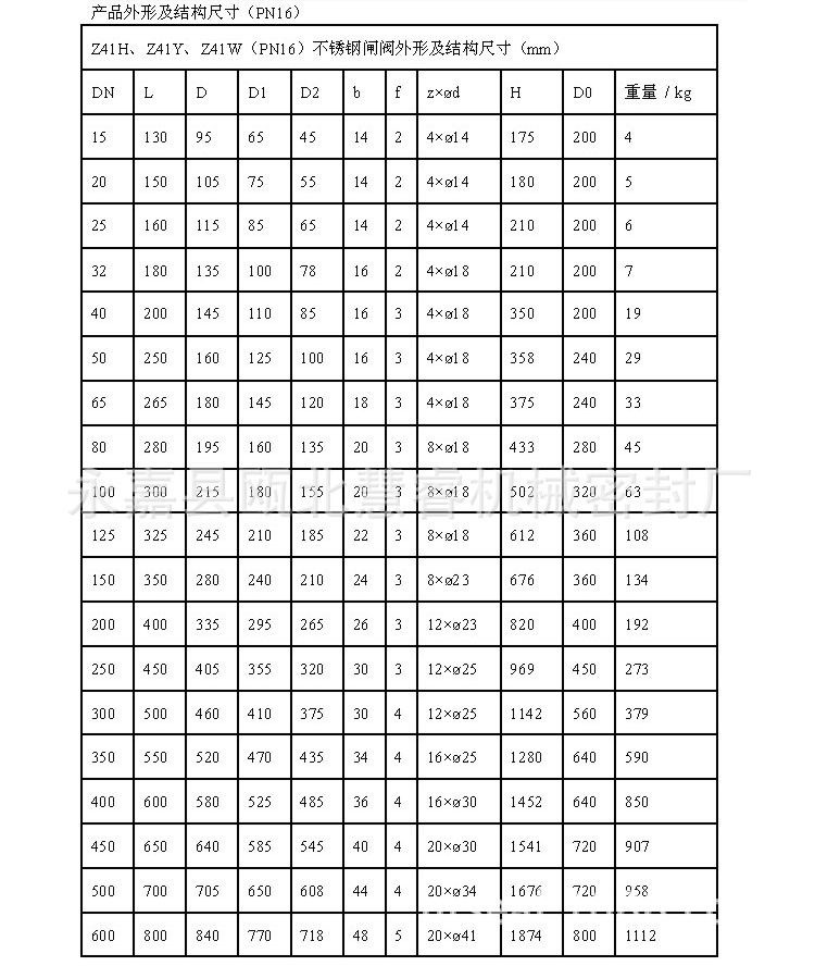 Z41H、Z41Y、Z41W 不銹鋼閘閥4