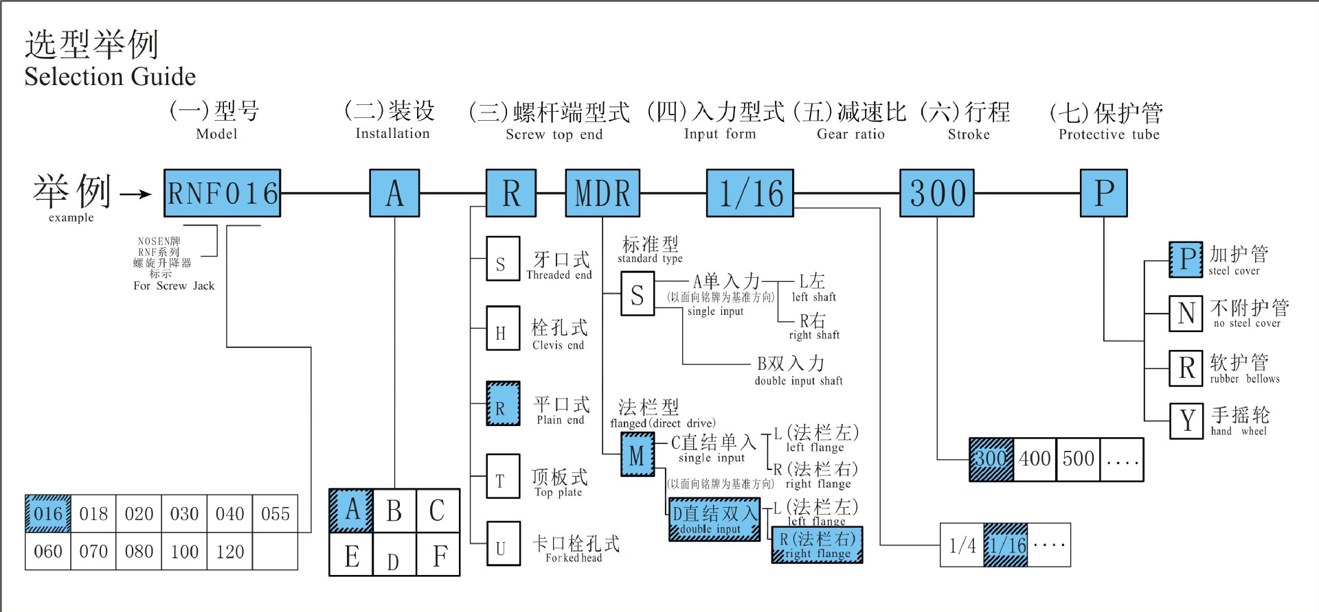 选型举例