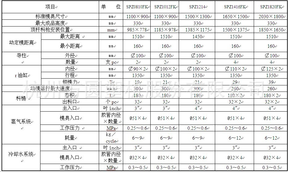 spz-fk系列 真空型自动成型机