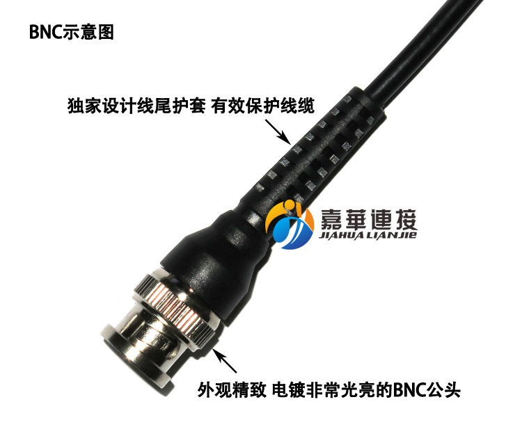 BNC示意圖