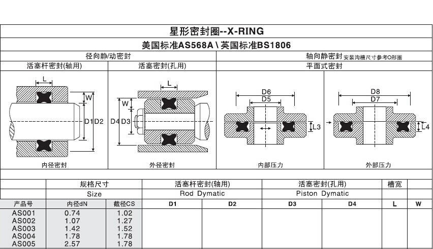 供应 优质星型圈 x型圈 o型圈密封件 密封圈 油封 橡胶制品