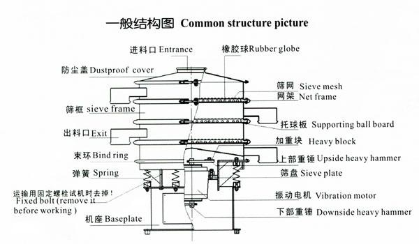 旋振筛结构图