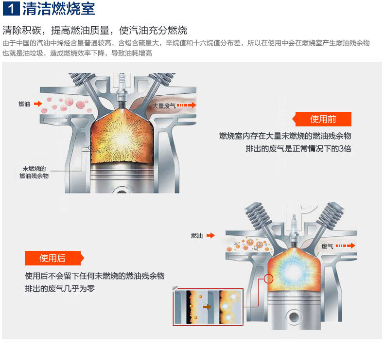 固特威燃烧室泡沫清洗剂 发动机清洗剂 积碳去除 去除燃烧室积碳