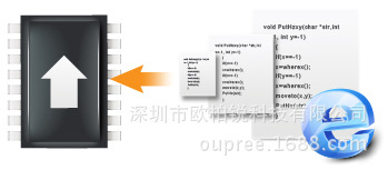 歐柏銳廠家品牌OPR-XI100S單路SDI采集卡