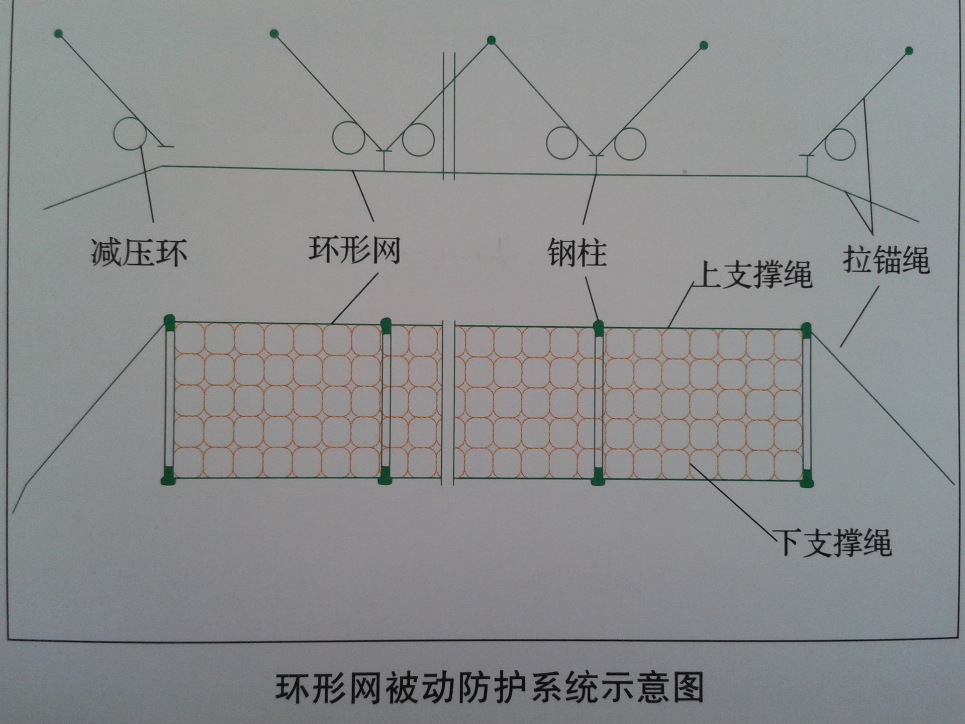 厂家直销边坡防护网/sns柔性边坡防护网/rxi-200型环形防护网被动