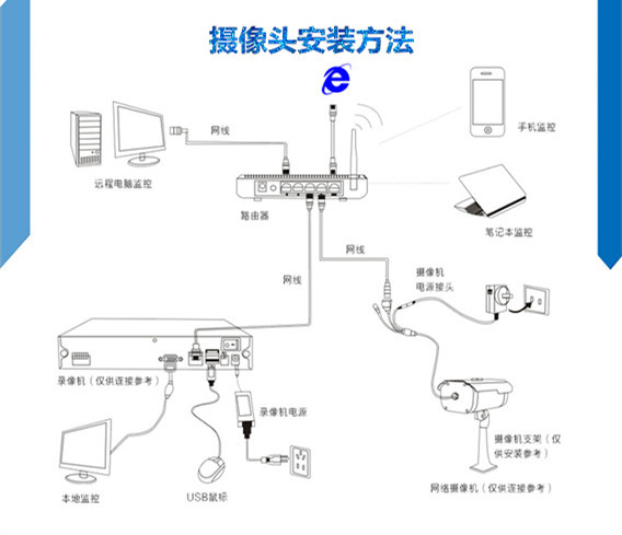 大华hdcvi 130万高清同轴监控摄像头 960p高清 海康双灯外壳枪机