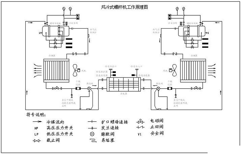 风冷螺杆式冷热水机组 风冷式冷水机 质量好售后优 厂家直销