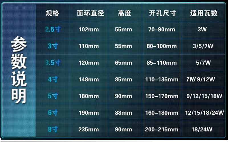 厂家直销led筒灯 2.5寸3寸3.5寸4寸5寸6 防雾筒灯 led孔灯天花灯