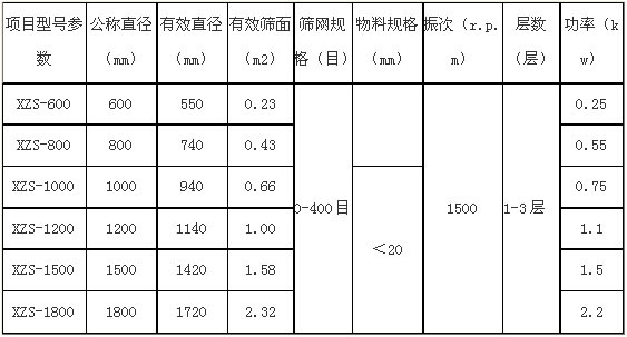 xuanzhenshaicanshu