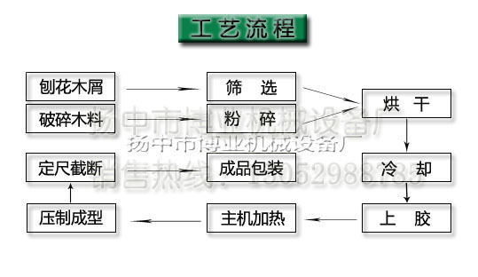 工艺流程 (2)