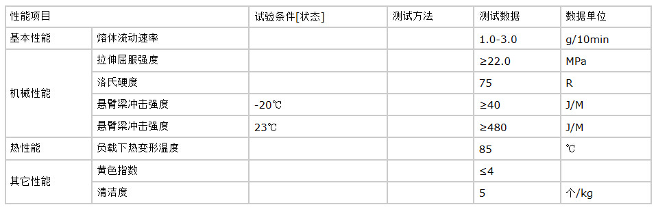 产品品牌: 燕山石化 产品型号: k8303 产品规格: 25kg/包 物性资料