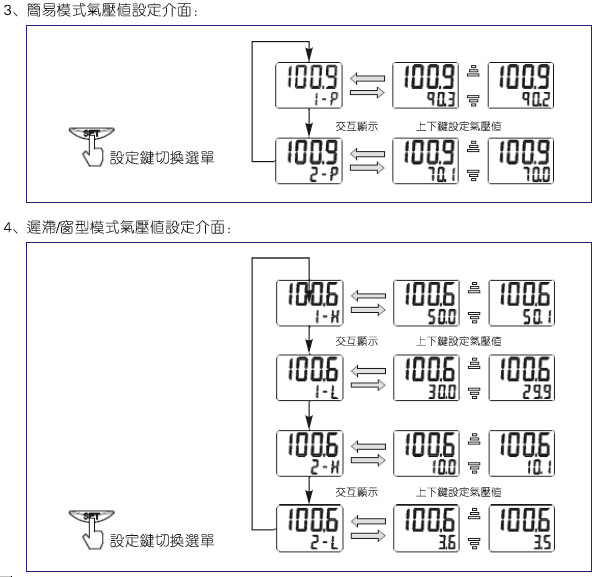 特价供应airtac数显压力开关dpsn110