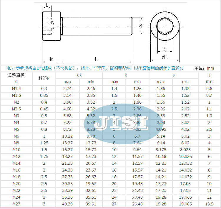 12.9级杯头螺丝,m2-0.4圆柱头内六角,现货供应