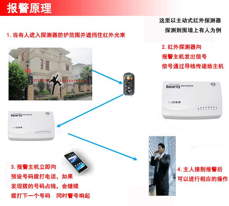 pakj 厂家直销 abt-100 二光束100米 红外对射 红外线防盗报警器