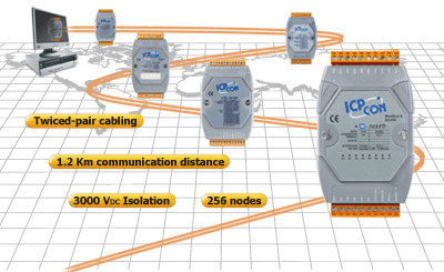 I-7000_M-7000_overview