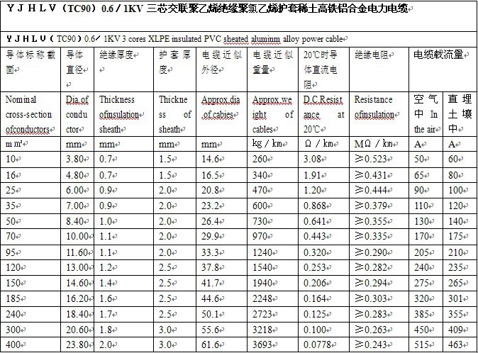 电线电缆厂家低价供应国标电源线铝合金电缆yjhlv-3*50 2*25