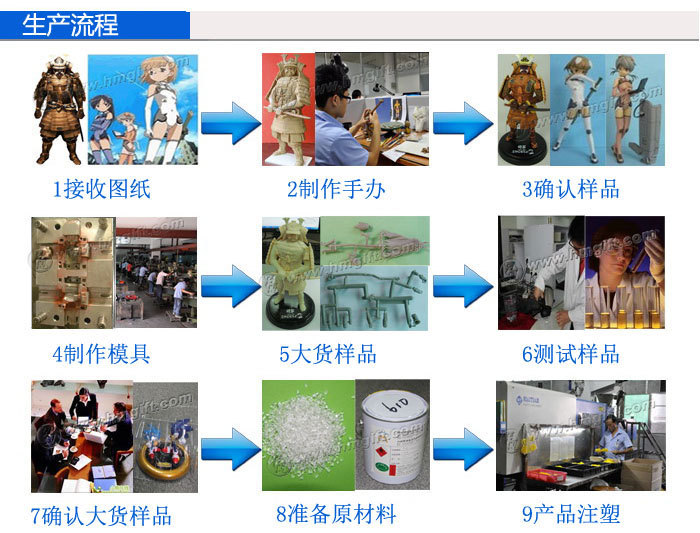 玩具厂生产流程