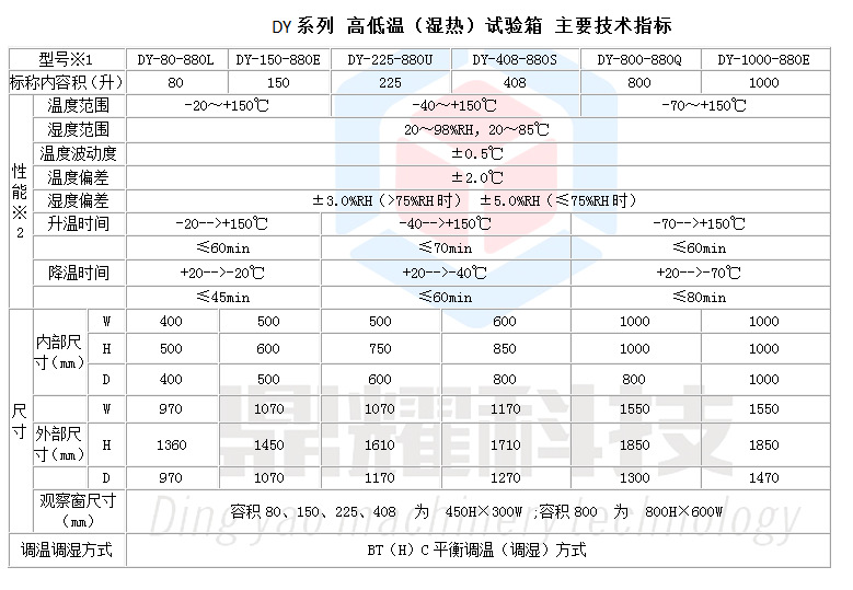 高低温箱1