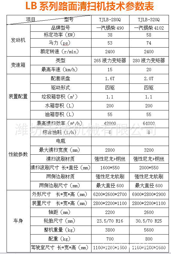 扫路机介绍图片格式2