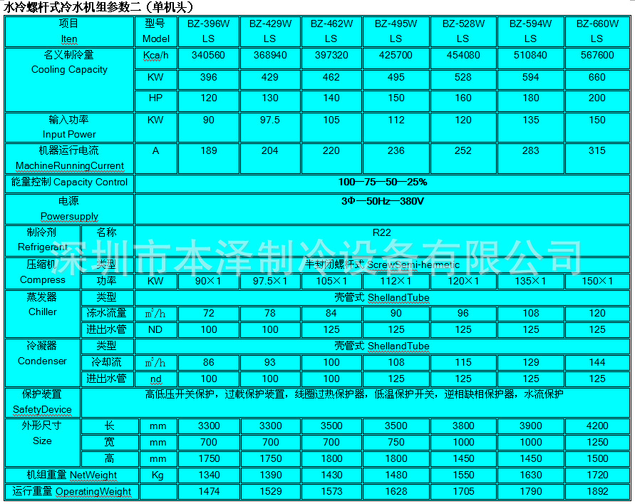 5.螺杆式冷水机参数表二