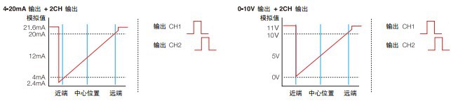 特点CD33-4