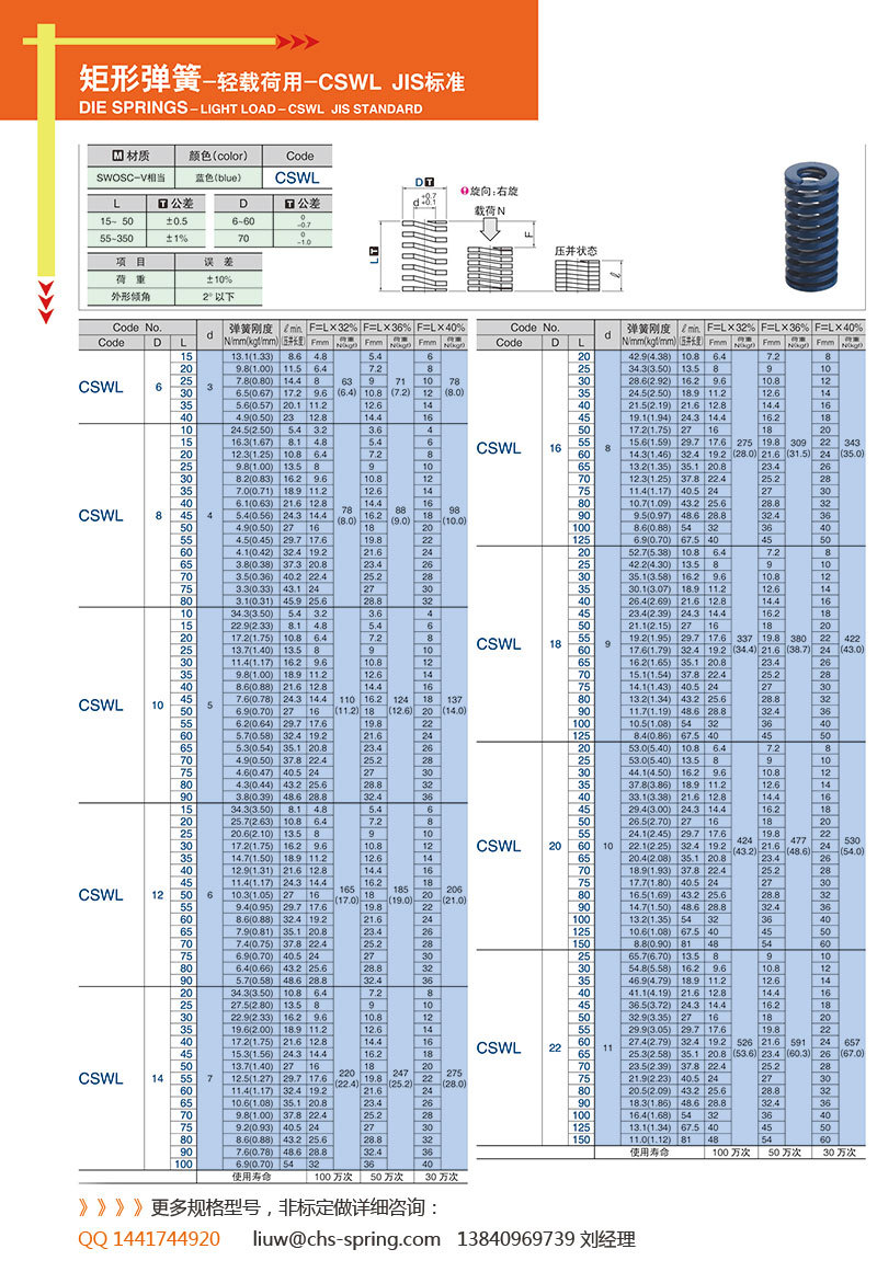 供应国产可替代进口米思米标准模具弹簧cwr