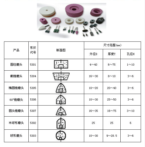 磨头