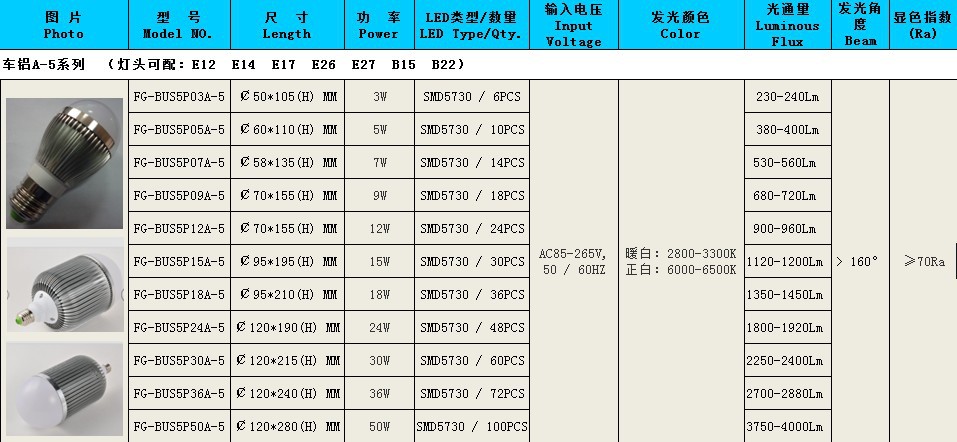 规格参数