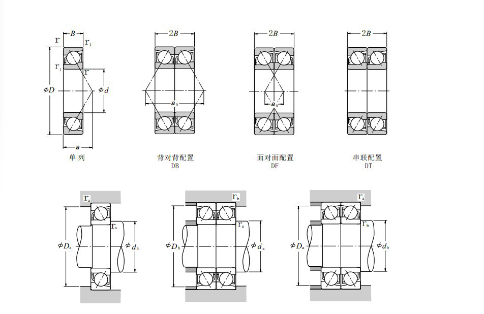 青岛恩斯克轴承供应德国进口ibc电机轴承 深沟球轴承6200.2z