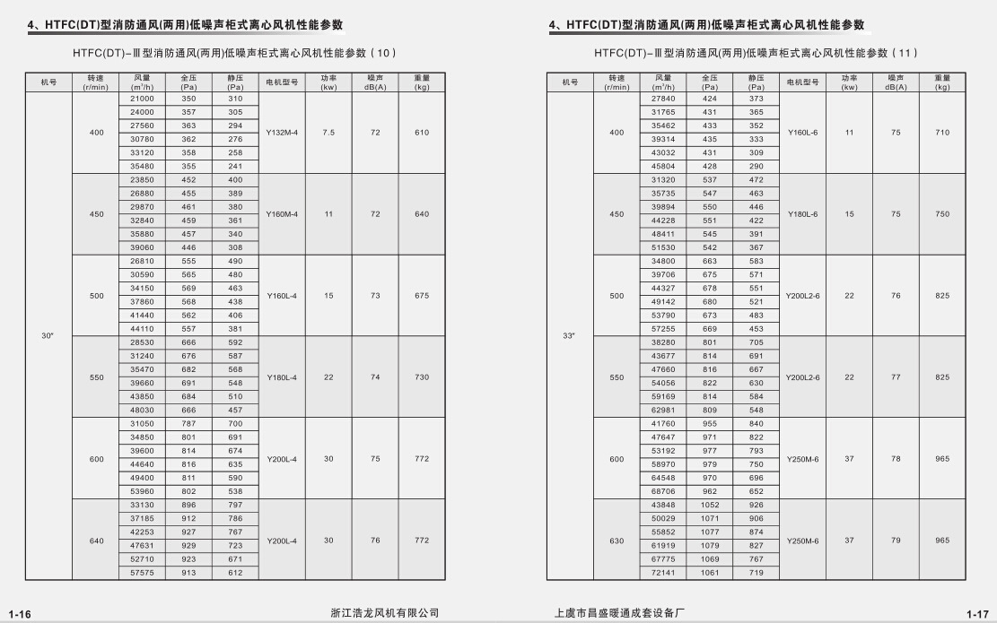 HTFC-III参数(10)(11)