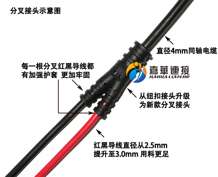 分叉接頭示意圖