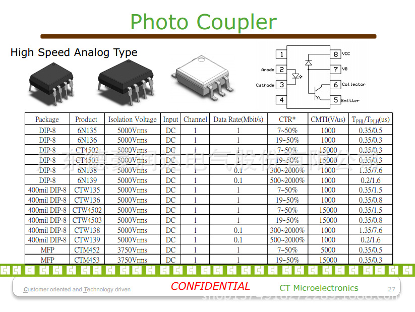 ct micro台湾兆龙科技ct217 白色光耦 产品性能稳定 性价比高