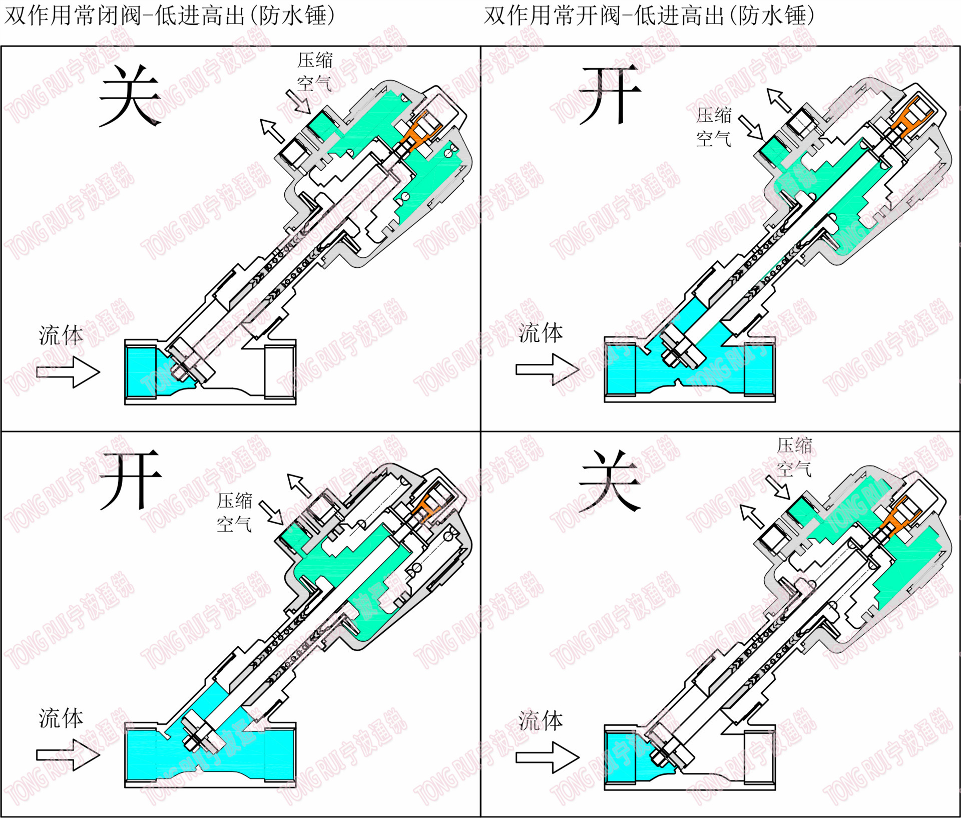 不銹鋼氣動角座閥工作原理圖 2