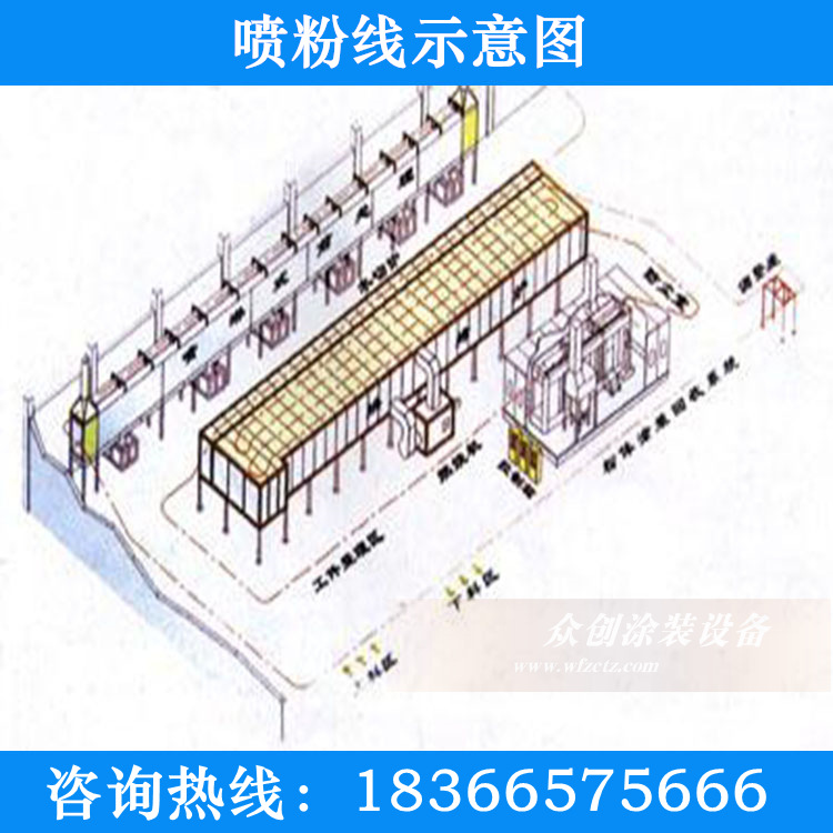 喷粉线示意图1
