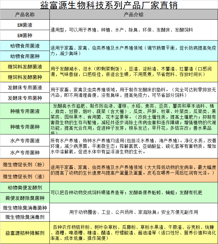 益富源公司产品