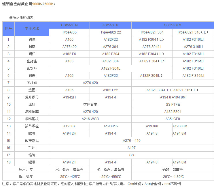 上海冠龙阀门 j41h-64c高压锻钢法兰截止阀 2015促销