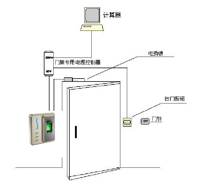 门禁安装布线示意图(单开门)