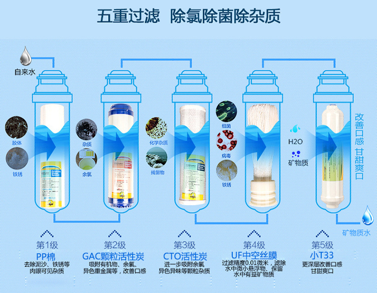 厂家直销 家用厨房 直饮 净水器 自来水5级龙头过滤器 批发 特价