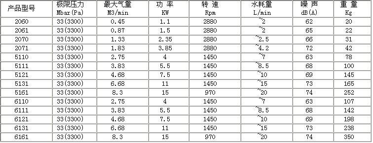 2BV水环真空泵的性能及规格