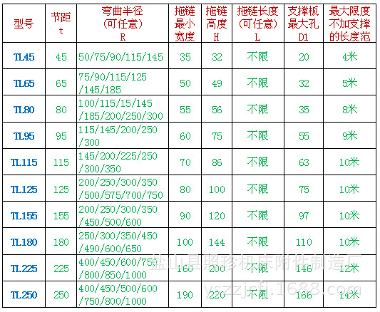 钢制拖链参数控制表